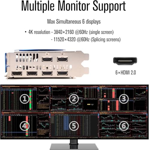 SRhonyra RX 580 8GB Graphics Card 6 Monitors Video Card HDMI 2.0 Outputs for Stock Trading, Monitoring, Video Wall Presentation, Projection and Fusion - Image 3