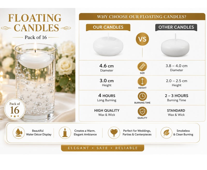 TAMAYUZ AL-RAQI Pack of 16 White Floating Candles – Unscented Water Candles for Home Décor, Weddings & Events – 4.6 cm Diameter, 3 cm Height - Image 4