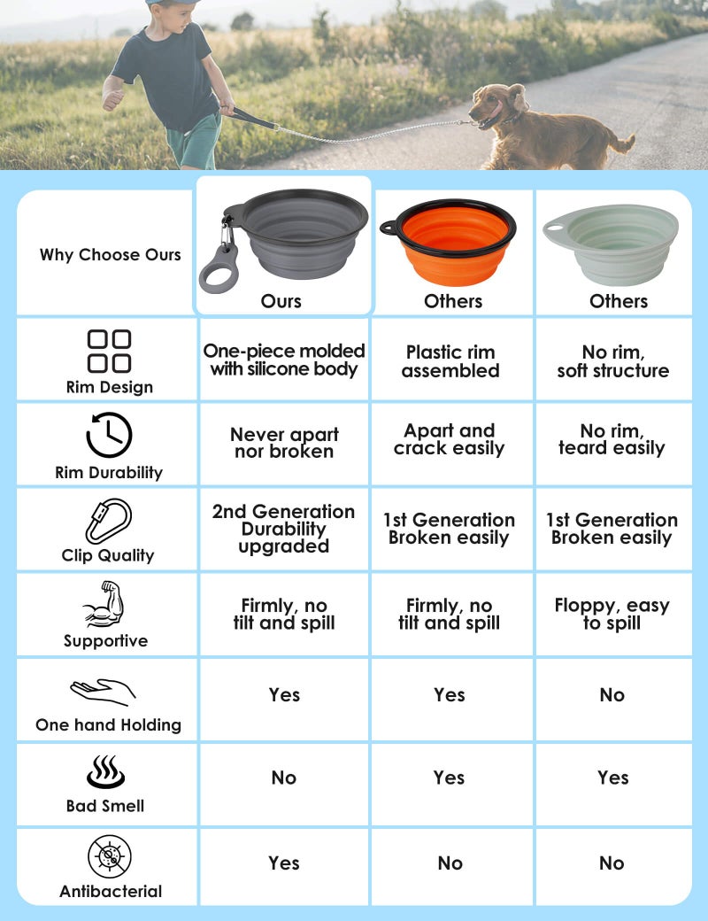 Aonkey Collapsible Dog Bowls with Bottle Carrier, 2 Pack Travel Dog Water Bowl Upgraded Carabiner, One-Piece Molded Rim No Fall Off or Crack, Foldable Silicone Portable for Pets Walking Hiking 15oz - Image 2