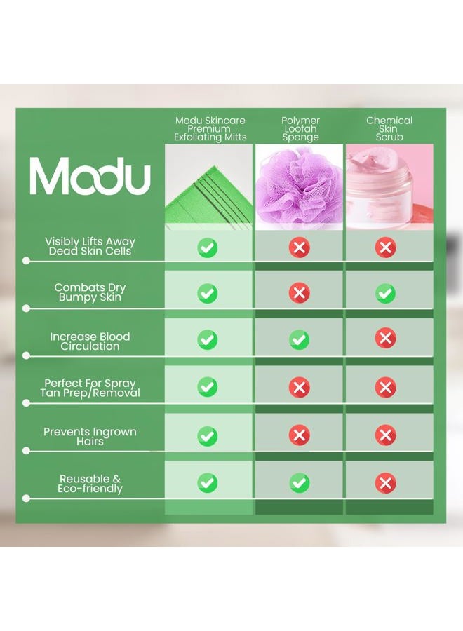 MODU Korean Exfoliating Mitts Large 4PCS (Green, Yellow, Sky Blue, Pink) – Exfoliating Gloves Body Scrubber Italy Towel Washcloth for Korean Spa at Home, Dead Skin Remover, 100% Vegan Viscose - Image 4