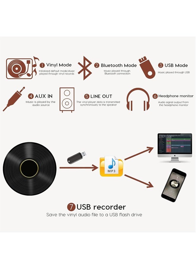 Record Player Vinyl Record Player 3-Speed Wireless Bluetooth Suitcase Portable Belt-Driven Record Player with Built-in Speakers RCA Line Out AUX in Headphone Jack Vintage Turntable Brown