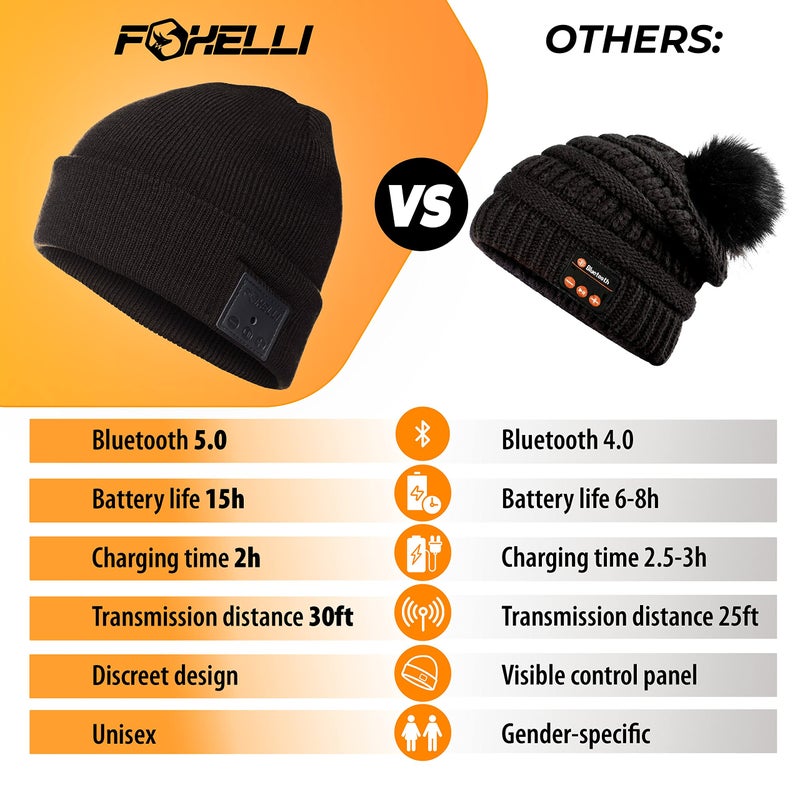 Foxelli Bluetooth Beanie Hat with Headphones Perfect Tech Gift for Men & Women Black - Image 4