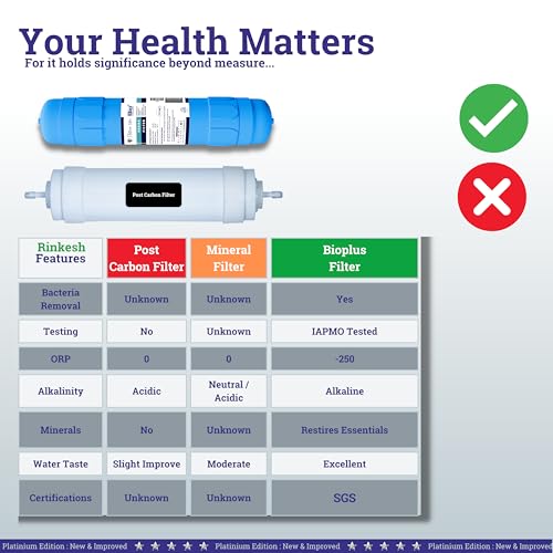 Bioplus 11" Alkaline and Mineral Water Filter Cartridge for Ro Water Purifier with antioxidant - Image 3