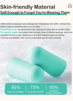 GNAFOTU 60 Pcs Soft Foam Earplugs Ear Plugs, 38dB Noise Canceling Ear Plugs for Sleeping Studying Snoring Loud Noise Reducing  - Image 3