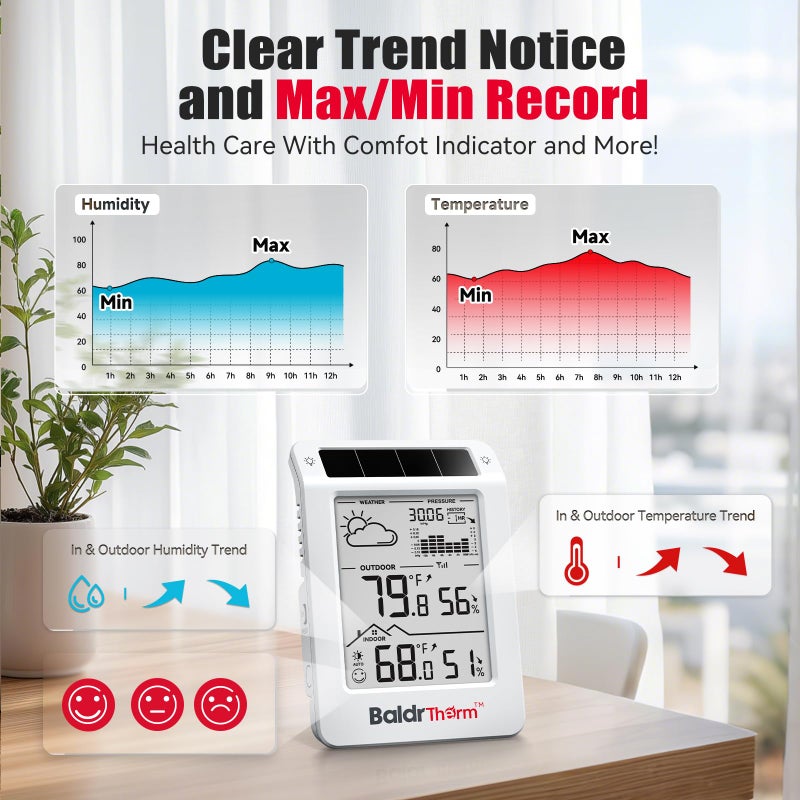 BaldrTherm Wireless Weather Station, Dual-Zone Indoor & Outdoor/Childroom Temp Humidity Monitor, Auto Smart Backlight,Temp/Humidity/Barometric Trend Visualization, White&White - Image 5