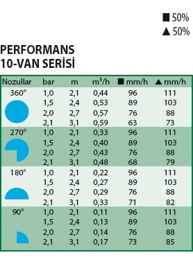 Rain Bird - Rain Bırd Us-410 Spray Sprink - Image 1