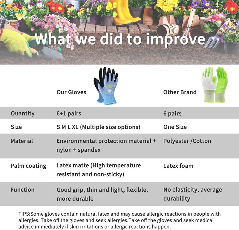 KANGLONGDA 7 Pairs Women Gardening Gloves, EN388 2131X Outdoor Protective Work Gloves with Breathable Micro-Foam Coating for Gardening, General Purpose, Courtyard, 3 Purple + 3Blue +1 Grey, X-Small - Image 3