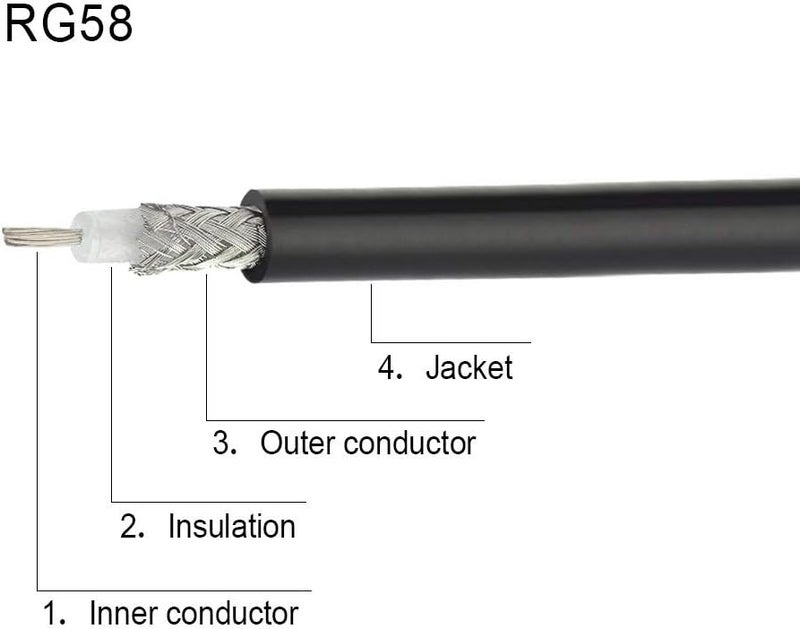 Superbat UHF Male PL-259 to UHF Male PL-259 Low Loss Digital Coax UHF Jumper Cable (3ft RG58) for HAM & CB Radio,Antenna Analyzer,Dummy Load,SWR Meter - Image 4