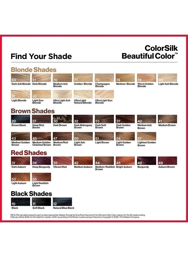 Revlon - Revlon Permanent Hair Color, Permanent Hair Dye, Colorsilk with 100% Gray Coverage, Ammonia-Free, Keratin and Amino Acids, 70 Medium Ash Blonde, 4.4 Oz (Pack of 1) - Image 1