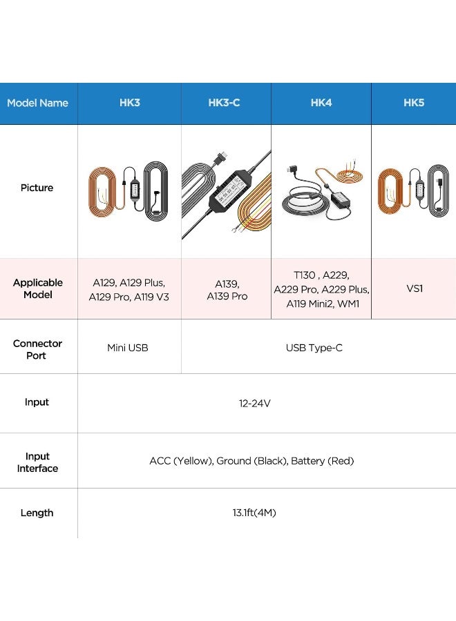 Viofo مجموعة توصيل VIOFO HK3 ACC للكاميرات A129 و A119 V3 - تتيح وضع الانتظار وحماية الجهد المنخفض - Image 3
