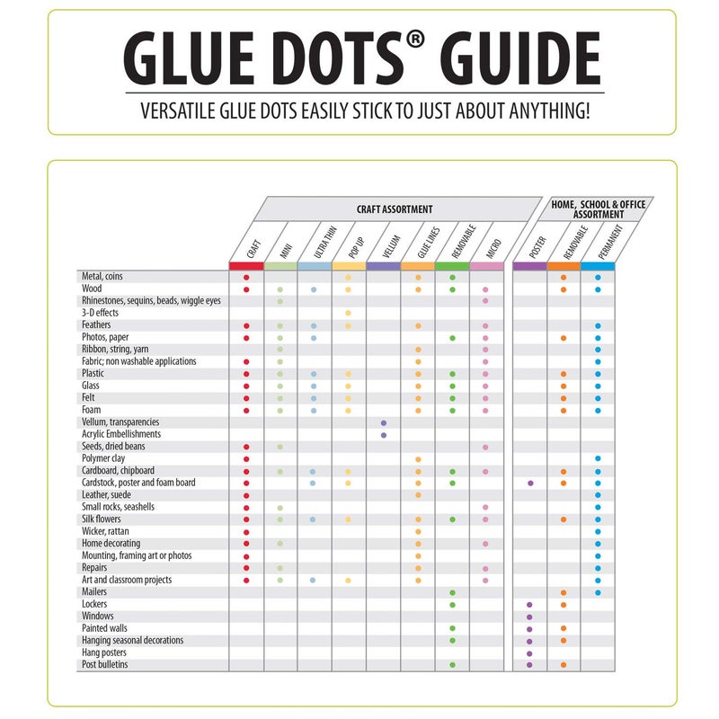 Glue Dots, Craft Dots Dot N' Go Dispenser, Double-Sided, 3/8", .38 Inch, 200 Dots, DIY Craft Glue Tape, Sticky Adhesive Glue Points, Liquid Hot Glue Alternative, Clear - Image 5