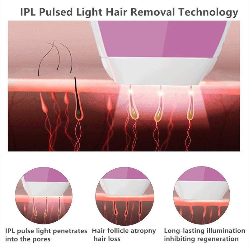 Mokshith IPL at Home Laser Hair Removal for Women and Men,5 Levels & 2 Modes, 300,000 Flashes Long-Lasting Reduction in Hair Regrowth for Body & Face (MO-03) - Image 5