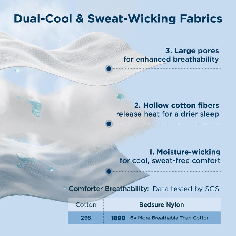 Bedsure Cooling Comforter King Size - GentleSoft Moisture Wicking Cooling Blanket for Hot Sleepers, Breathable Lightweight Duvet Insert, Dual-Sided Summer Blanket, White, 102x90 Inches - Image 3