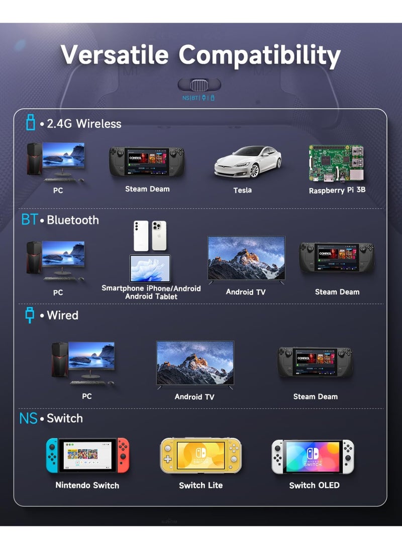EasySMX Professional Gamepad EasySMX X10 Enhanced Bluetooth Gaming Controller for PC/Steam/iPhone/Android/Android TV/Switch with Swappable Faceplate Triple 19 Mechanical Metal Keys Hall Effect Joysticks and Triggers No Stick Drift, No Dead Zone Adjutable Dual Vibration One Key Wake Up 6-Axis Gyro Motion Control Turbo Function 2 Programmable Back Buttons 1000mAh Battery Play Black Myth Wukong - Image 2