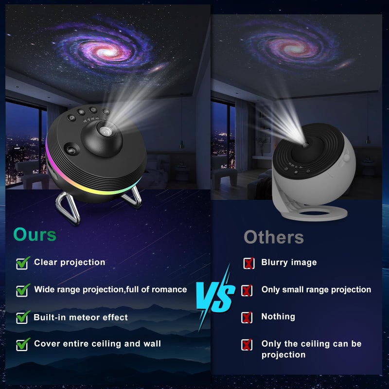 Astarama Galaxy Star Projector, 13 in 1 Planetarium Projector Space Ceiling Nebula Starry Sky Night Light with Light Strip, Dynamic Meteor Effect. Home Theater Living Room Decor for Kid Adult Gift - Image 3