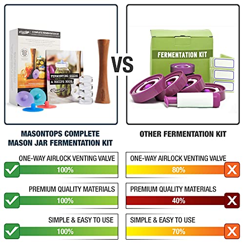 Masontops Complete Mason Jar Fermentation Kit - Easy Small/Regular Mouth Jars Vegetable Fermenting Set - DIY Equipment Essentials - Image 2