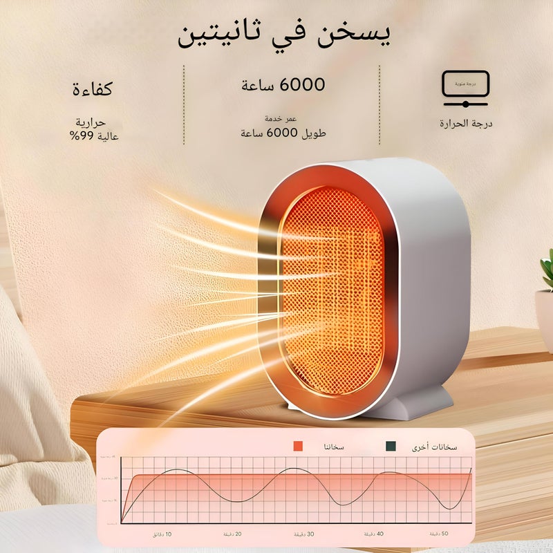 Space Heater - Energy-Saving 1200W Fan Heater with Dual Temperature Control for Small Rooms, Bedrooms, and Offices - White and Green Models (color-white) - Image 3