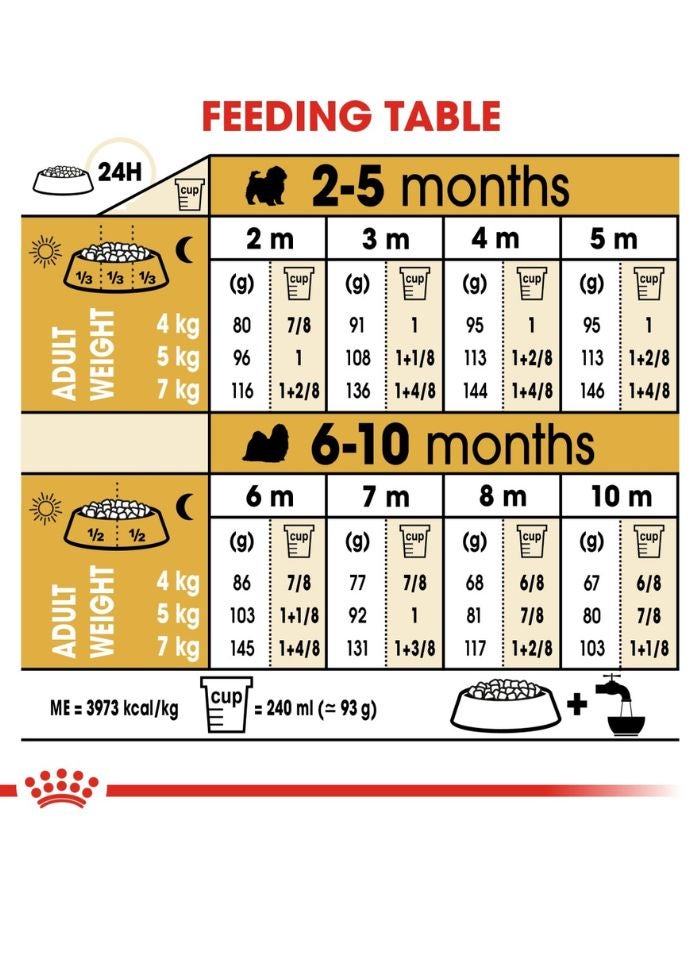 ROYAL CANIN Breed Health Nutrition Shih Tzu Puppy 1.5 KG - Image 3
