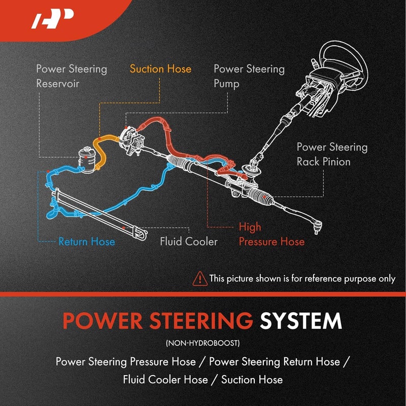 A-Premium Power Steering Return Line Hose Assembly for Lexus GX460 and Toyota 4Runner (2013-2017) V8 4.6L - Image 4