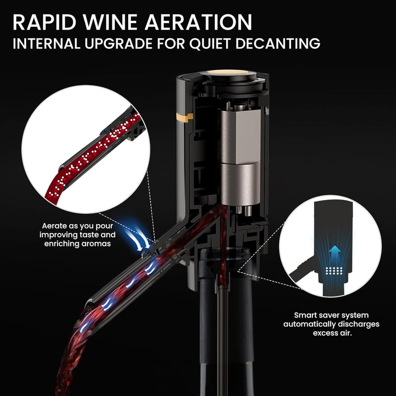BLUBYEES 3-in-1 Electric Wine Aerator & Decanter Set with Stand Base - Automatic Pump Dispenser, Retractable Tube, and Built-in Pourer, Ideal Gift for Wine Lovers - Image 3