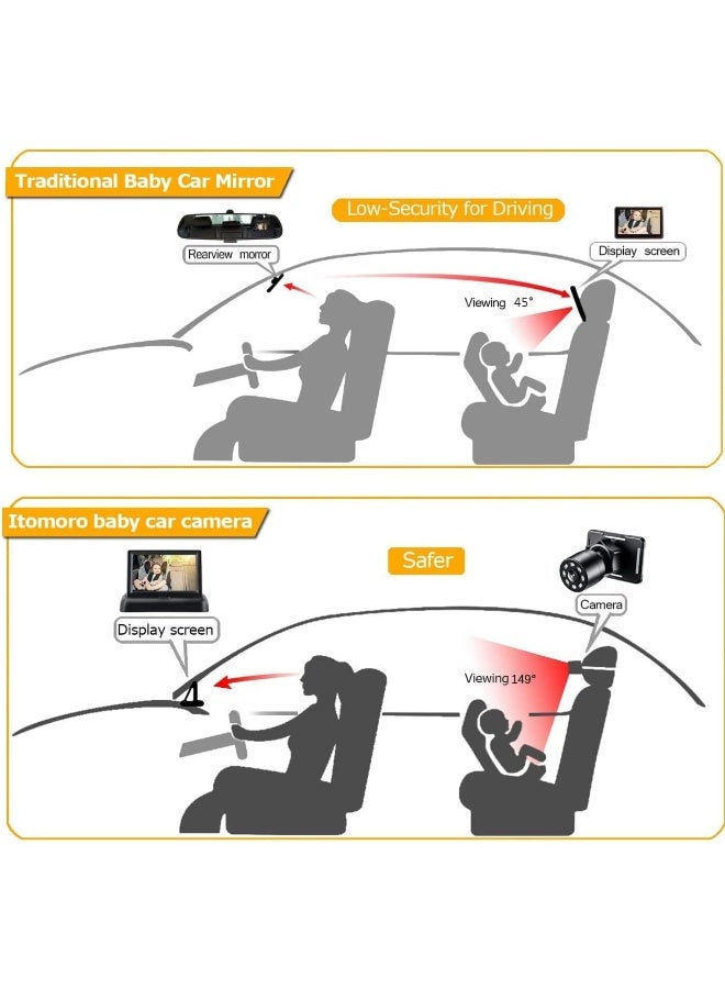 Itomoro Baby Car Mirror, View Infant in Rear Facing Seat with Wide Crystal Clear View, USB Easy Install baby car monitor 1080p - Image 4