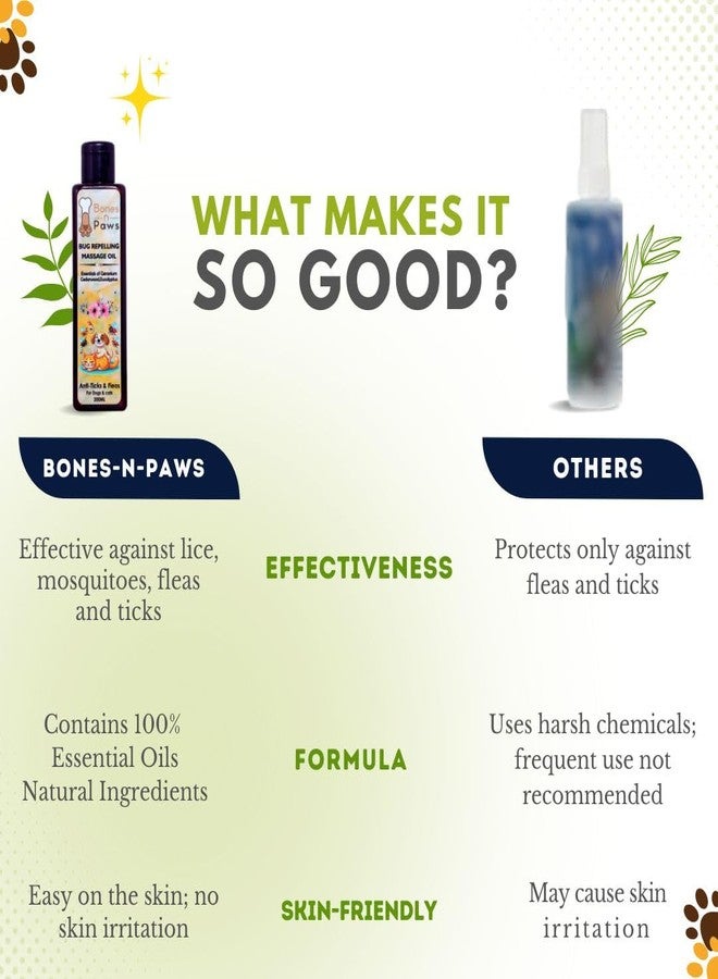 Bones N paws Bones ‘N’ Paws Bug-Repelling Massage Oil for Dogs & Cats - 200ml | Anti-Tick & Flea Pre-Bath Spa Oil | with Geranium, Cedarwood, Eucalyptus, Lemongrass & Cold-Pressed Coconut Oil - Image 3