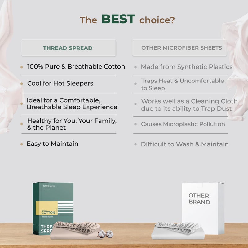 THREAD SPREAD 100% Organic Cotton Percale Weave Fitted Sheet Queen Size, White, 1 Deep Pocket Queen Fitted Sheet, Fits Mattress Upto 16" Crisp and Cool Bed Linen, Luxury GOTS Certified Sheets - Image 5