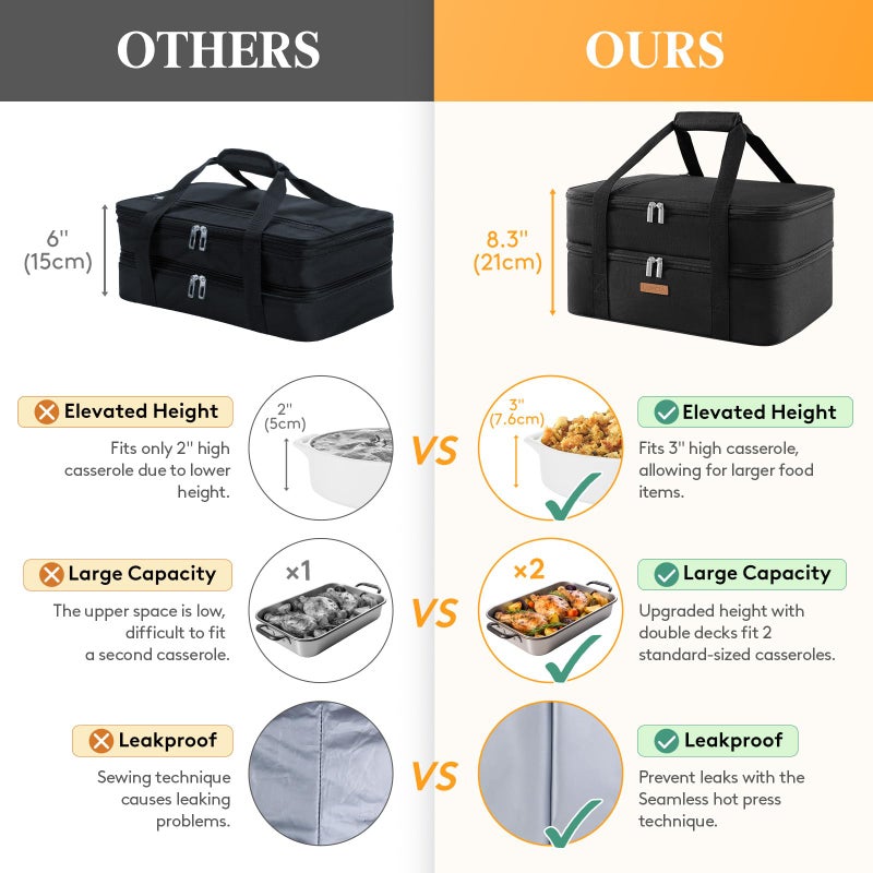 Luncia Lunch Bag Double Decker Insulated Casserole Carrier For Hot Or Cold Food, Lasagna Holder Tote For Potluck Parties/Picnic/Cookouts (Black, 15.7 X 11.4 X 8.3Inch) - Image 4
