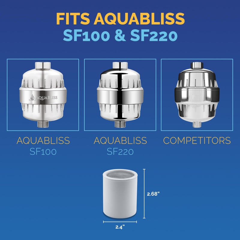 AquaBliss خرطوشة استبدال فلتر الدش AquaBliss عالي الإنتاجية - يقلل المواد الكيميائية والكلور، يستعيد توازن الرقم الهيدروجيني، بشرة متألقة، أظافر قوية وشعر لامع - عبوة واحدة (SFC100) - Image 5