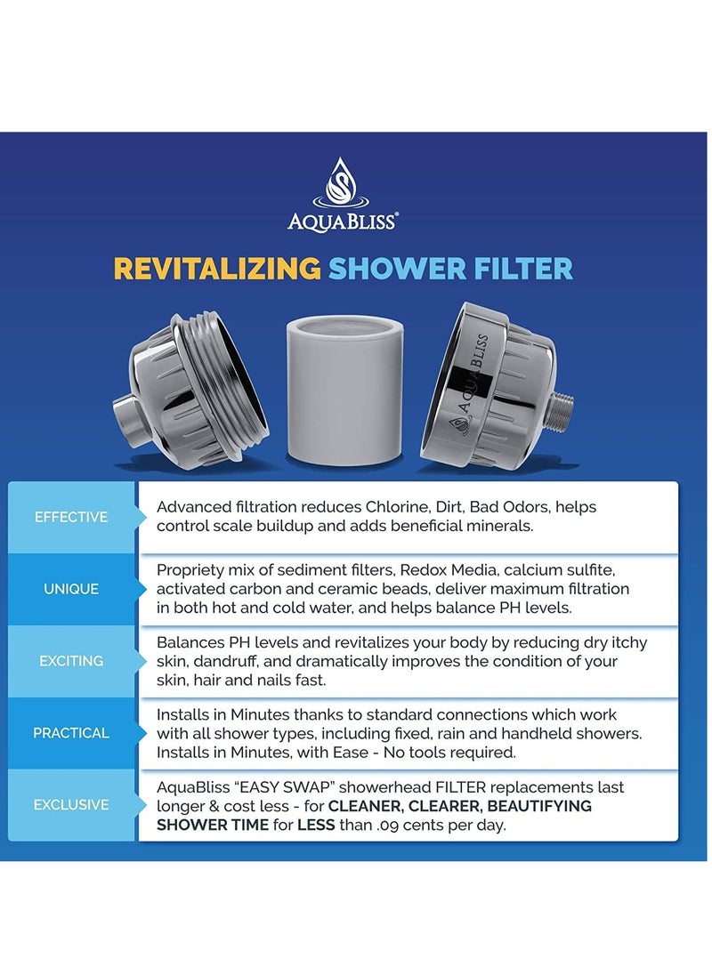 AquaBliss AquaBliss Replacement Cartridge High Output Multi Stage Revitalizing Shower Filter – Reduces Chemicals & Chlorine - Restores PH Balance, Glowing Skin, Strong Nails & Shimmering Hair. 1-Pack (SFC100)  - Image 4
