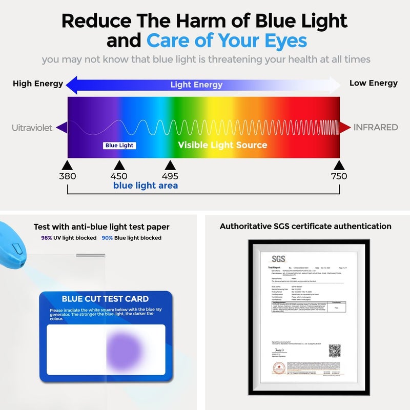Gailac Anti Blue Light & Anti Glare Screen Protector,23-24 Inch Monitor Screen Protector for Eyes Strain,Hanging Computer Screen Blue Light Blocker for LCD TV PC Monitors(1 Pack: 23"-24" Diagonal) - Image 3