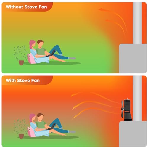 JossaColar Wood Stove Fan Heat Powered Fireplace Fan Non Electric, Thermal Fan for Wood Burning Stove/Pellet/Log Burner, w/Stove Accessories Thermometer - Image 3