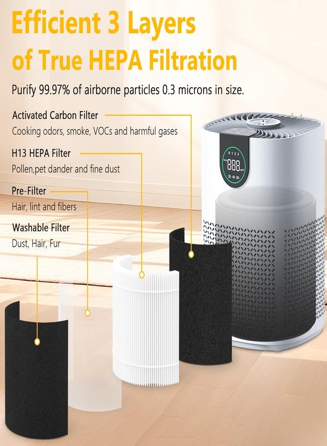 GoKBNY فلتر بديل HEPA ClearAir-A12 من GoKBNY، عبوة من قطعتين، متوافق مع جهاز تنقية الهواء VEWIOR ClearAir-A12، فلاتر 3 في 1 - Image 3