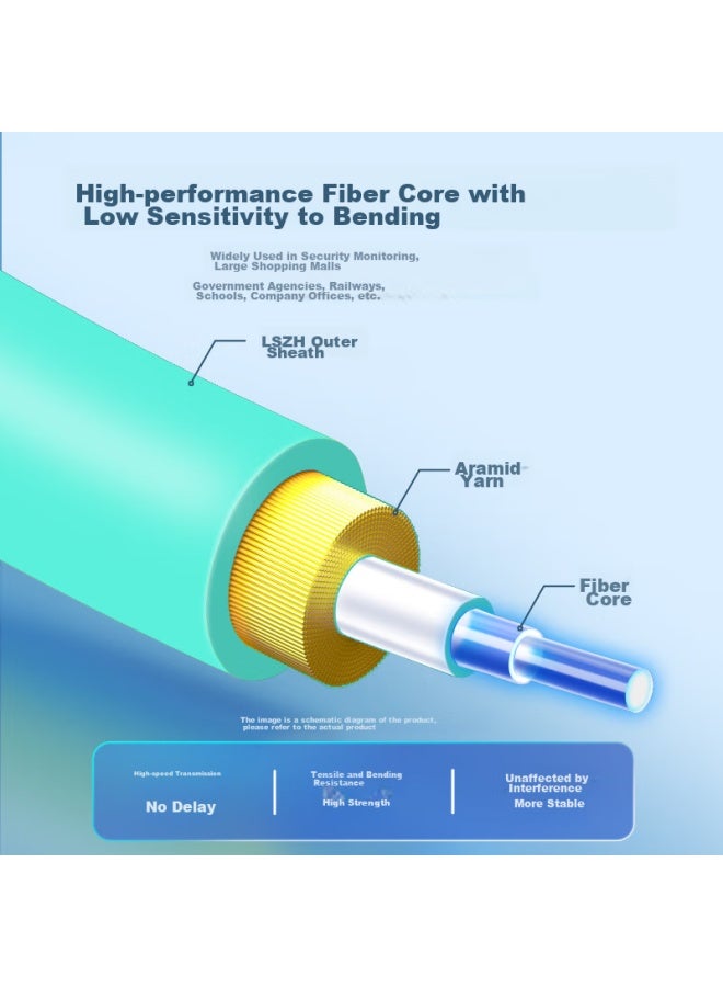 Samzhe Fiber Optic Patch Cable, Engineering Telecom-grade 10 Gigabit Lc-lc Multi-mode Dual-core 3-300, Low Zero Halogen Indoor Fiber Optic Cable, Transceiver Pigtail, 3 Meters G3-lclc03 - Image 5