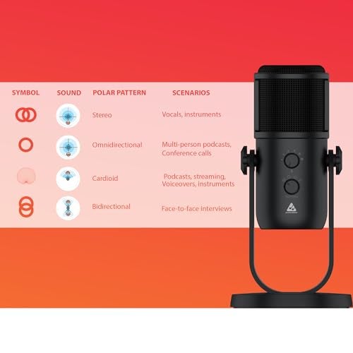 Audio Array AM-C29 4 Pickup Pattern Professional USB Plug & Play Condenser Microphone | 3.5 mm No Latency Monitoring, Volume Control & Mute Button | For Conference, Gaming, Podcasting & Live Streaming - Image 5
