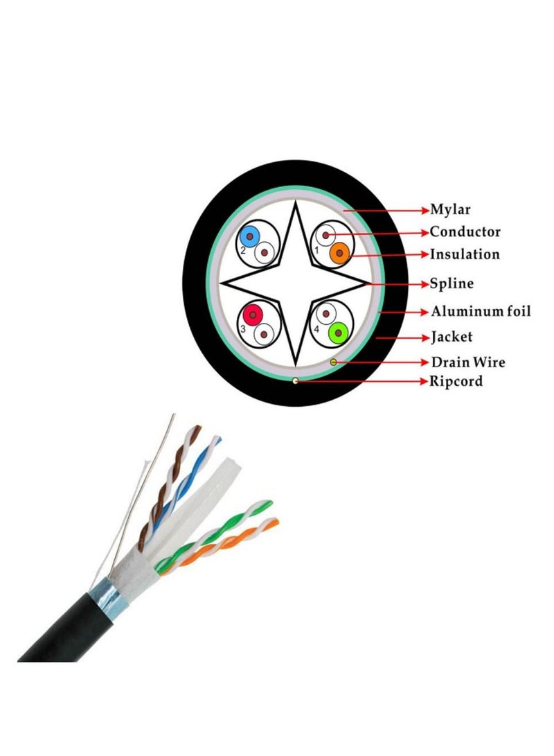 CAT6 4Pair FTP 23AWG Solid Bare Copper Technical Data Outdoor Jacket UV Rated Waterproof  - Image 2