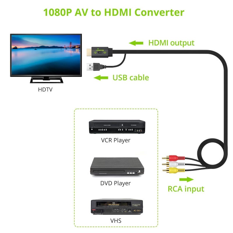 LiNKFOR RCA to HDMI Converter, 1080P AV to HDMI Converter, 16:9/4:3 Conversion Mini Composite CVBS Audio Video Adapter Supports PAL/NTSC for Wii/PS1/PS2/N64 (Male) - Image 3