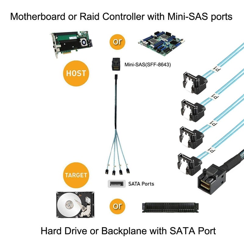 Chenyang كابل بيانات خادم RAID داخلي Mini SAS SFF-8643 إلى 4 SATA مستهدف بزاوية 6Gbps بطول 1م - Image 3