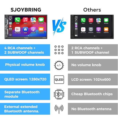SJoyBring 7" QLED Double Din Car Stereo - Wireless Apple CarPlay & Android Auto, 240W 4.2CHN, SWC, Bluetooth, FM/AM Car Radio, 2 Subwoofers Outputs, Backup Camera - Image 2