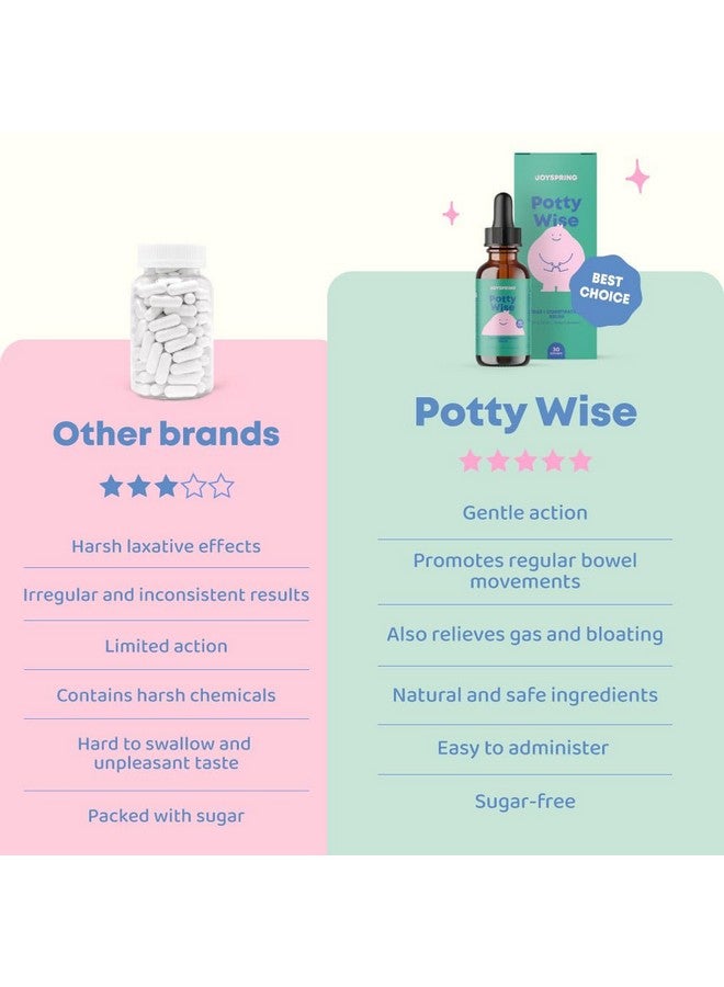 JoySpring Potty Wise Drops - Natural Constipation Relief for Kids & Toddlers - Elderberry, Licorice Root Extract, Fennel Seed & Senna - Sugar-Free Vegan Liquid Blend Supplement (1 fl oz) 30 Servings - Image 4
