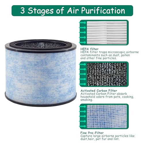 Asheviller AP200 Filter Replacement, Compatible with Instant® AP200 Air Purifier, H13 Grade True HEPA and Activated Carbon Filters, Compare to F200 Filter,2 Pack - Image 3