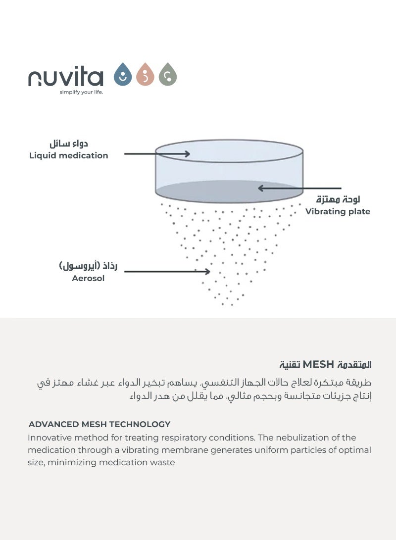 نوفيتا جهاز الاستنشاق القابل للارتداء بتقنية MESH | علاج تنفسي بدون يدين | سريع وهادئ | بطارية ليثيوم قابلة لإعادة الشحن | يشمل أقنعة وفم وحقيبة حمل | وظيفة التنظيف الذاتي - Image 5