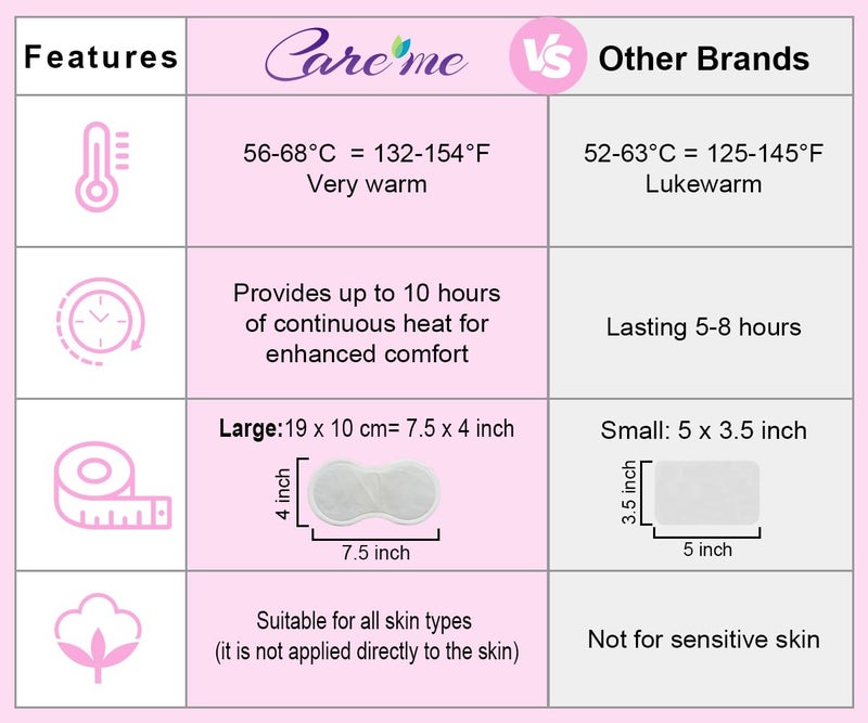 Care Me Portable Adhesive Self Heating Pads (5 Count) for Menstrual Cramps & Backache Relief â€“ Thermal Therapy Heat Patches for Period Pain â€“ Comparable to ThermaCare Menstrual Heatwraps - Image 4