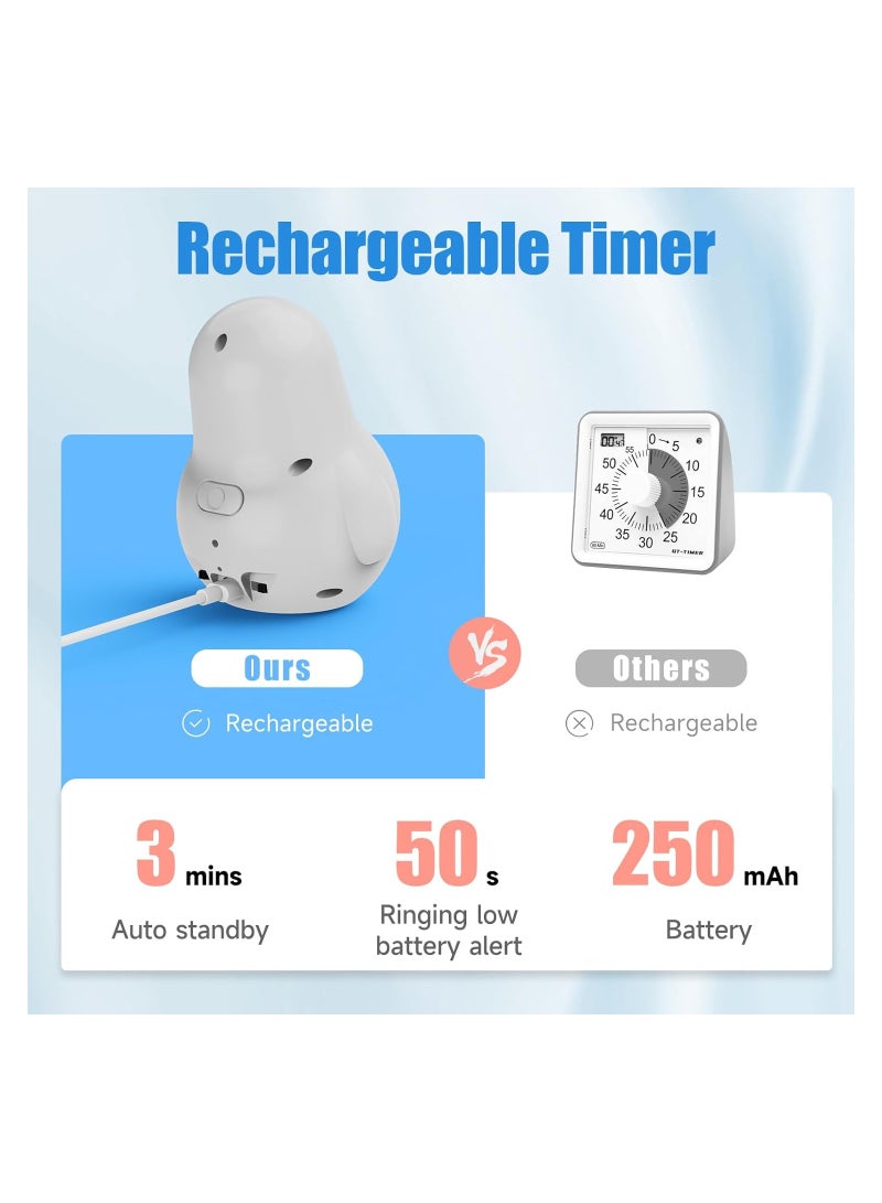 Kitchen Timer, Visual Timer Rechargeable, Creative Alarm Clock, 60 Minute Countdown Timer Clock for Kids, Silent Kitchen Timer, Cooking Pomodoro Timer, Time Management Tool for Office, Meetings - Image 3