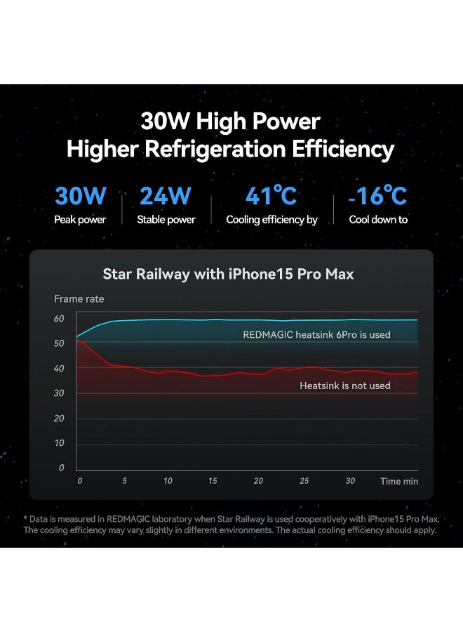 REDMAGIC VC Cooler 6 Pro With Back Clip - Image 2