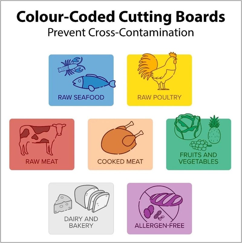 Chef Inox Public demand affordable quality Professional Heavy Duty High-Density Polyethylene Cutting Board - 60 x 40 x 2cm White Indoor outdoor all-purpose fit - Image 5