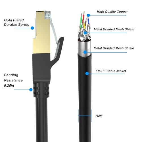 cat gruciso Cat 8 Ethernet Cable, 75FT High Speed Heavy Duty 26AWG Cat8 LAN Network Cable 40Gbps, 2000Mhz with Gold Plated RJ45 Connector, Outdoor&Indoor Internet Cable Compatible for Router Gaming Modem Xbox - Image 2