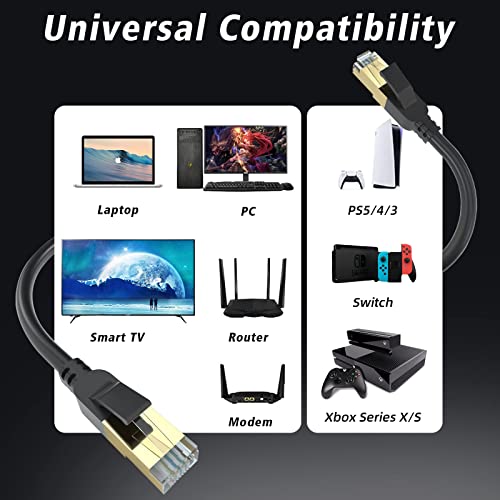 cat gruciso Cat 8 Ethernet Cable, 75FT High Speed Heavy Duty 26AWG Cat8 LAN Network Cable 40Gbps, 2000Mhz with Gold Plated RJ45 Connector, Outdoor&Indoor Internet Cable Compatible for Router Gaming Modem Xbox - Image 5