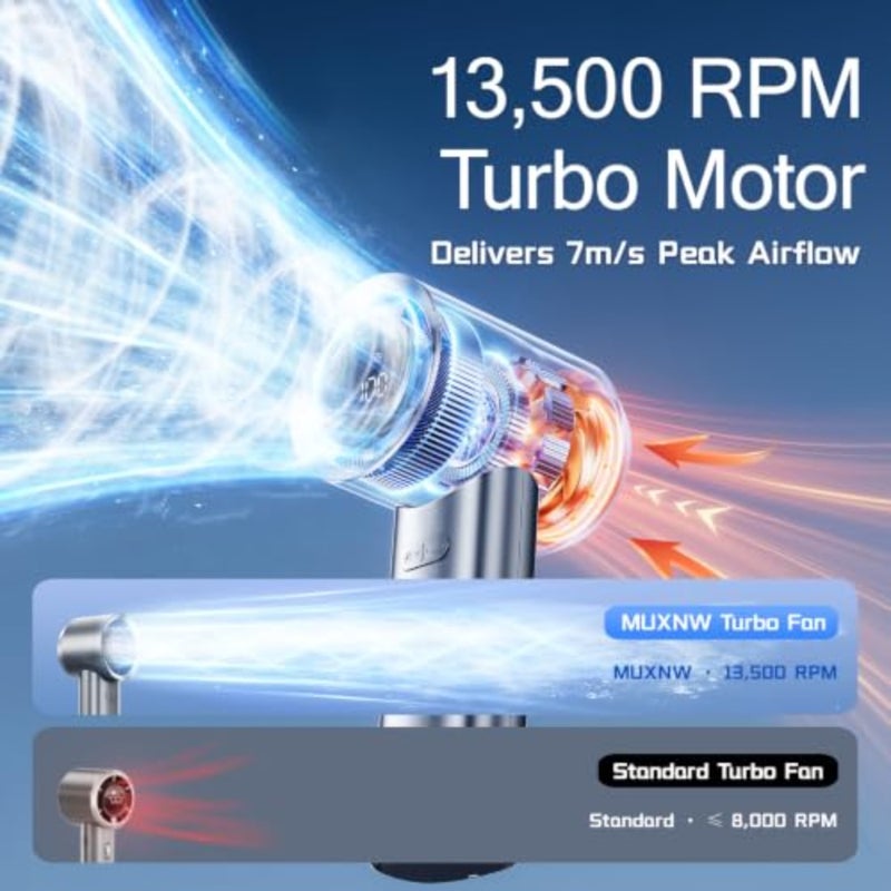 Mini Turbo Jet Fan with Screen, 100-Speed Digital Display Handheld Personal Fan, USB-C Rechargeable Battery Operated, Pocket-Sized Portable Fan for Travel Office Desk - Image 5
