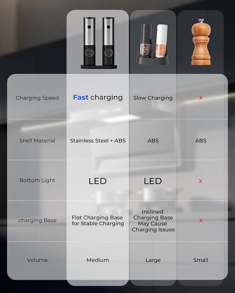 gofuch طقم مطحنة ملح وفلفل كهربائية - قابلة للشحن عبر USB-C مع ضوء LED وقاعدة شحن، 5 إعدادات خشونة قابلة للتعديل، مطاحن أوتوماتيكية بلمسة واحدة للمطبخ، والعشاء، والهدايا - Image 5